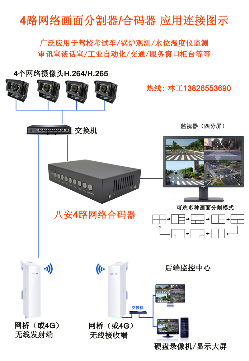 bv韦德网络画面宰割器合码器